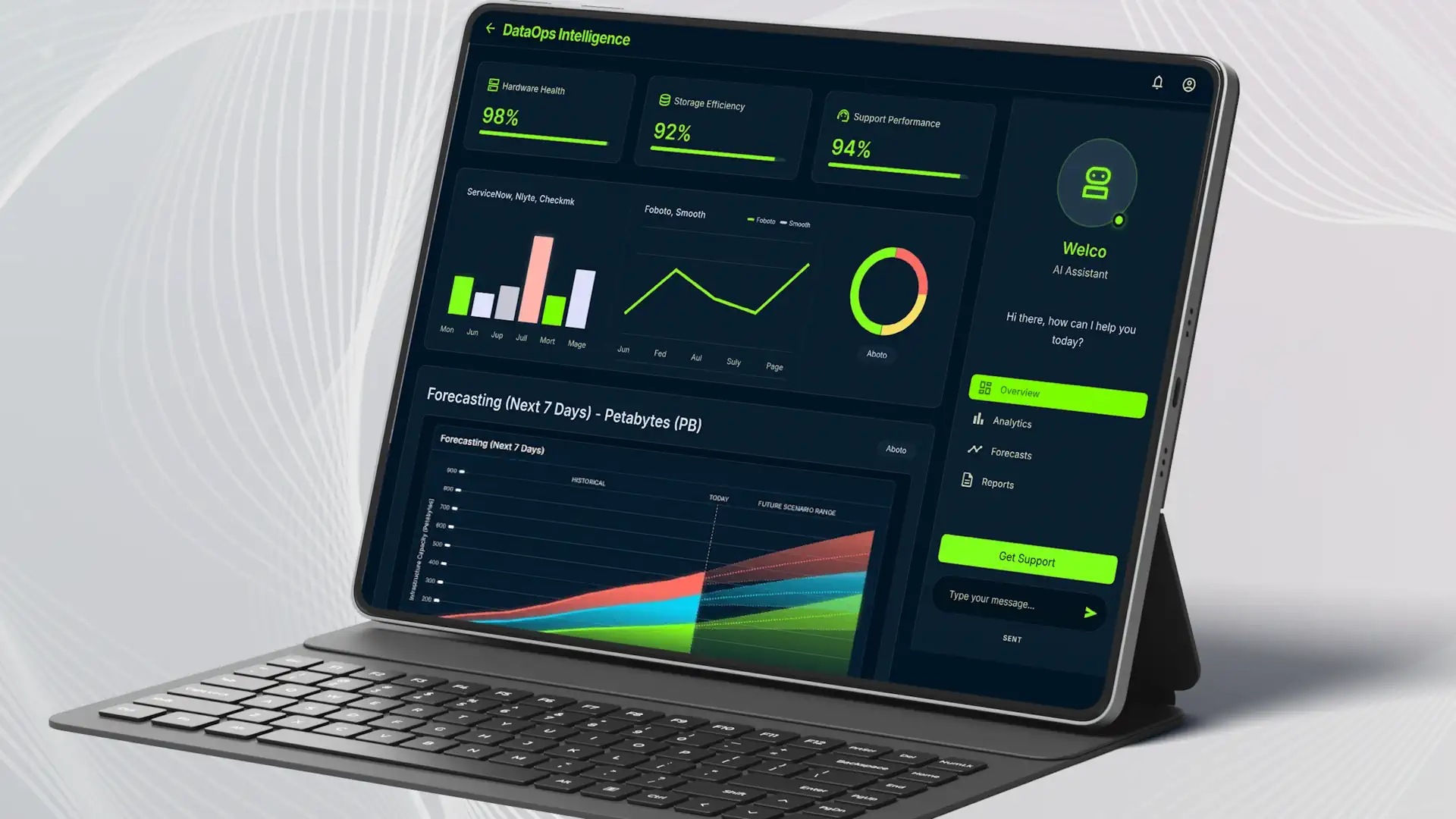 AI-Powered Datacenter Solution