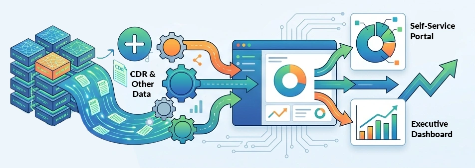 CDR Data input output