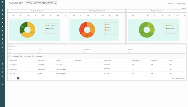 Data Engineering Projects