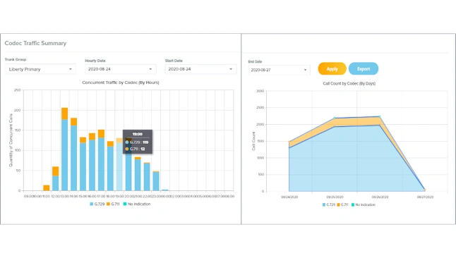 Data Engineering Projects