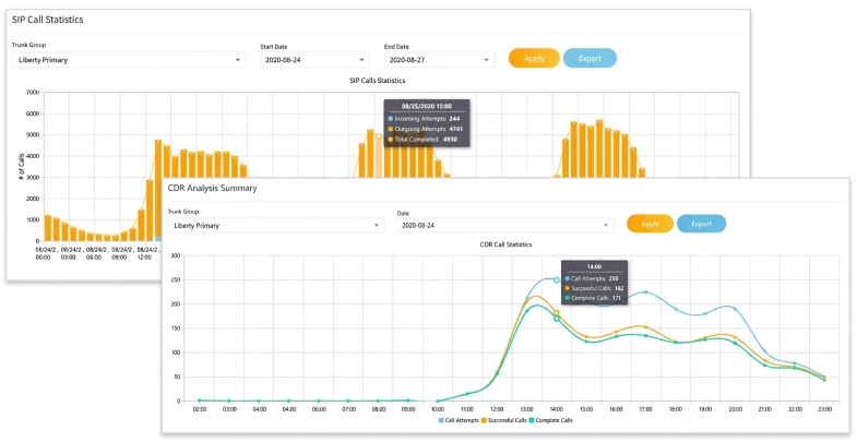 SIP Call Stats