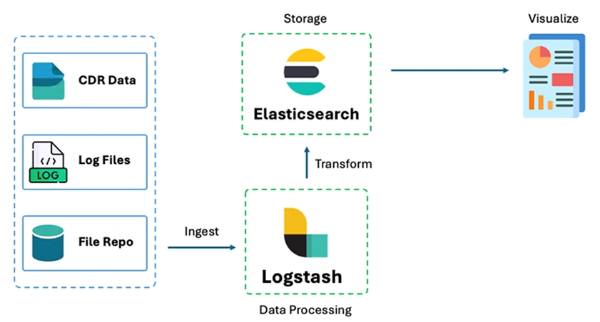 Technical Highlights & Delivery