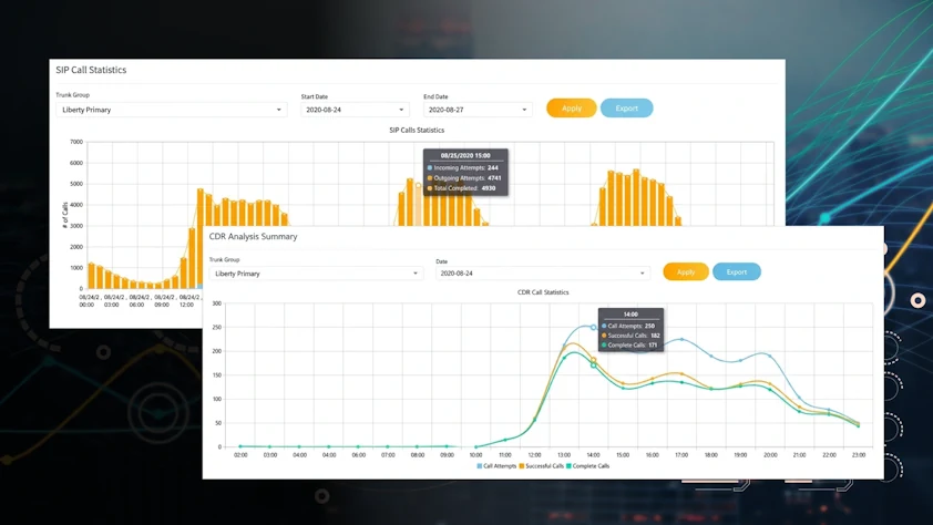Data Visualization Platform for Telecom